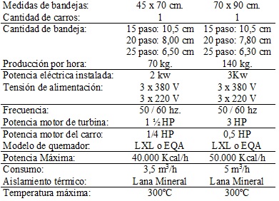 Odoo • Texto e imagen