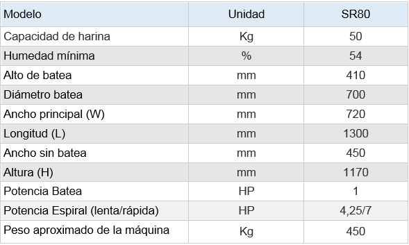 Amasadora SR80 Omega